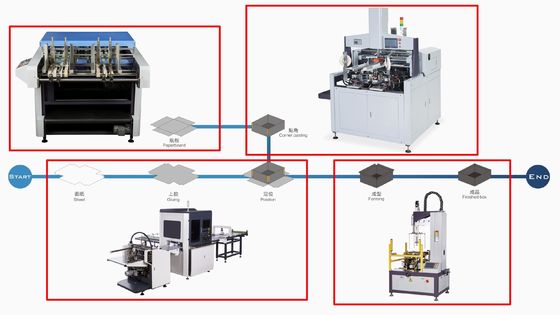 2.5kw Kutu Katlama Makinesi Sert Kağıt Karton L1228XW967XH2102mm